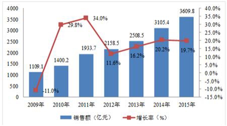 最新美国移民概述与趋势分析