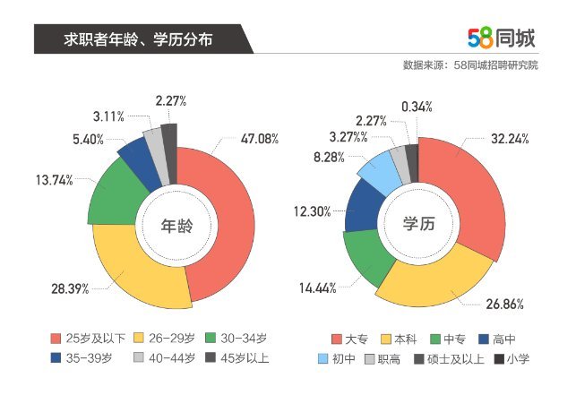 襄阳招聘网最新职位更新，职业发展的理想选择
