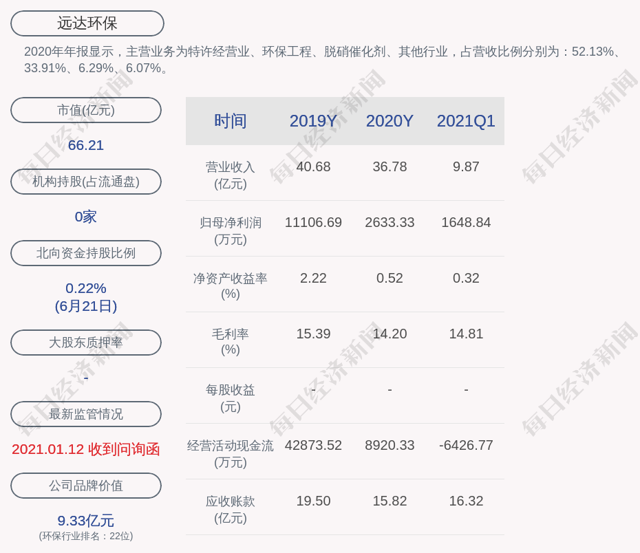 加入我们 第620页