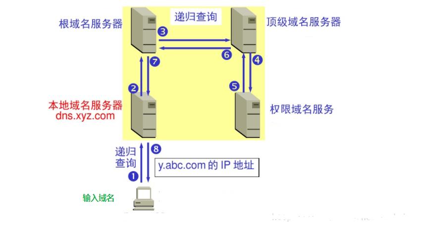 最新DNS技术解析，科普文章带你了解最新DNS发展动态