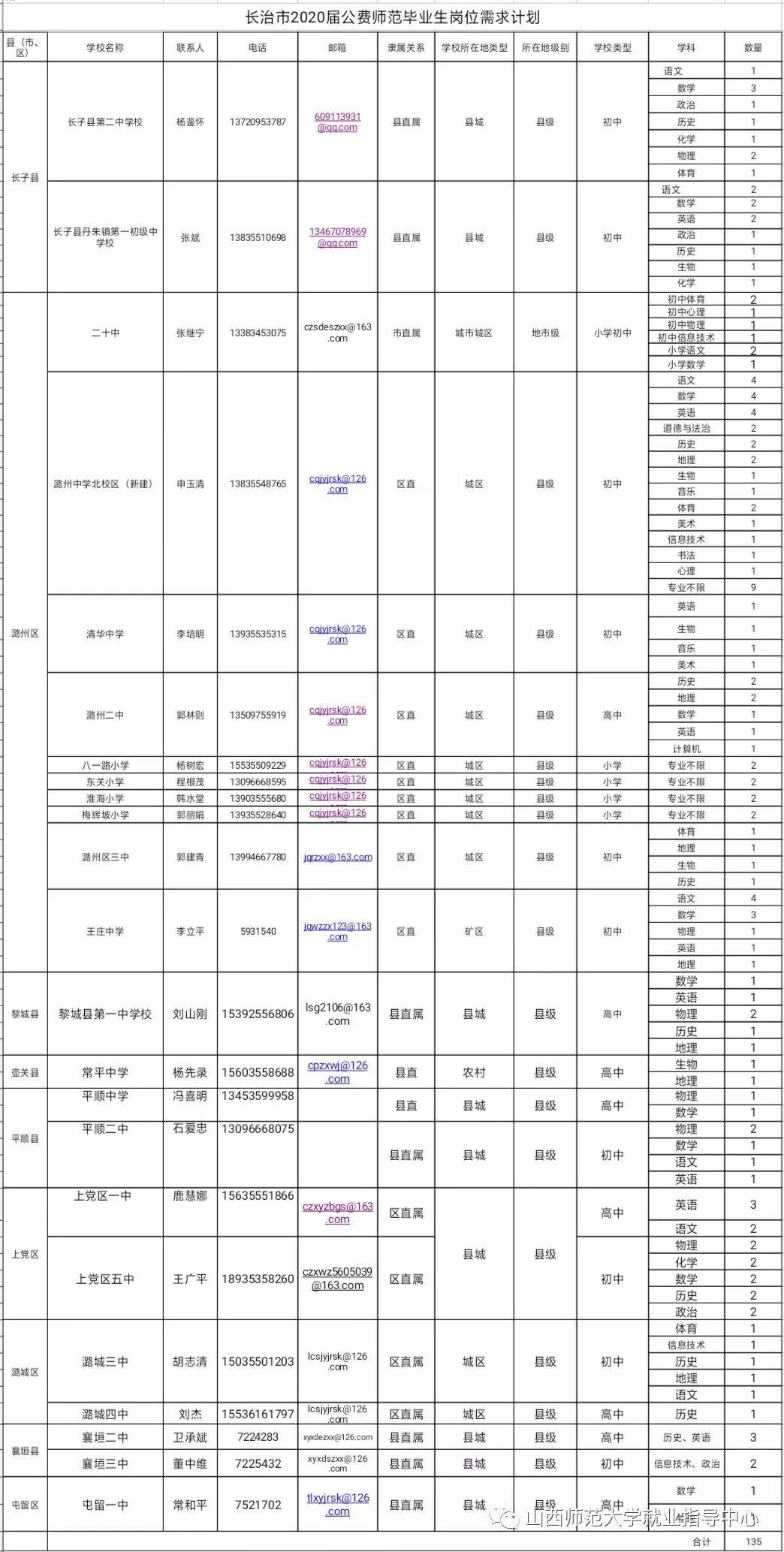 长治最新招聘信息更新，求职者的福音——长治招聘信息汇总