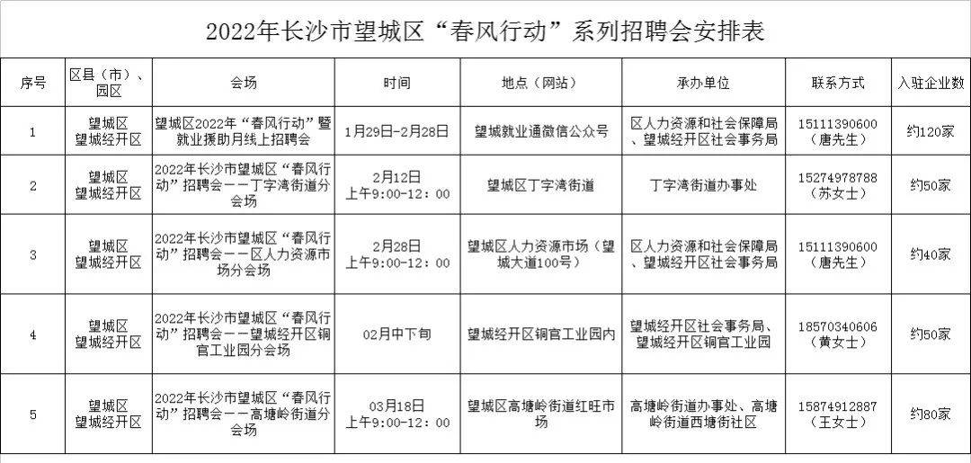 沂水最新招聘信息及动态更新