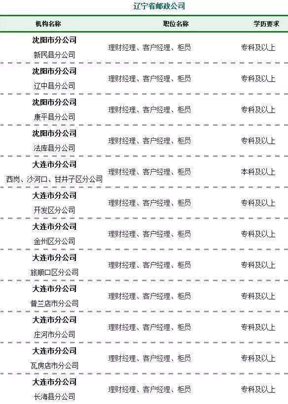 辽阳最新招聘，职场发展新机遇，寻找优秀人才！