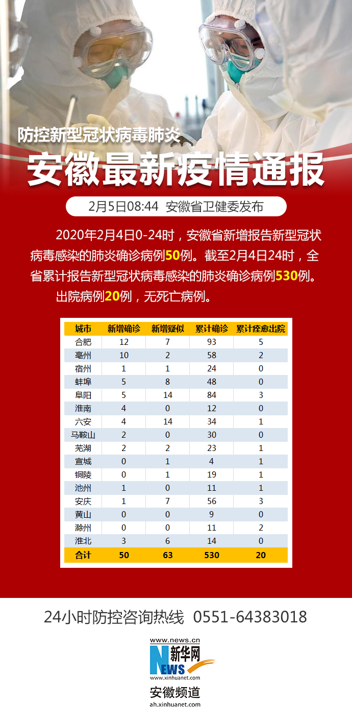 安徽疫情最新通报，全面防控，积极应对挑战