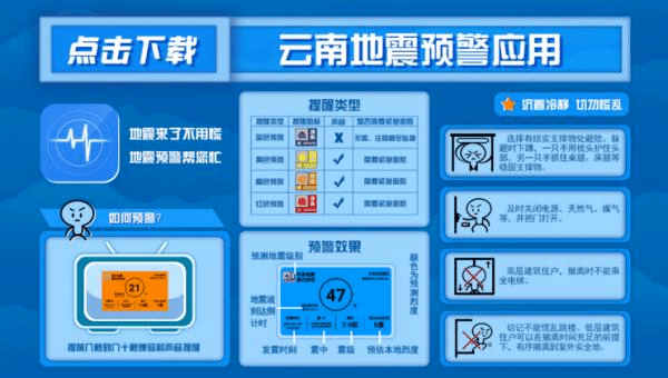 云南地震最新动态，科技守护生命，智能预警助力未来防灾减灾