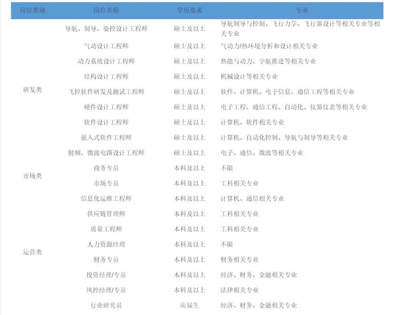 西安招工最新信息概览，最新招工资讯一览无余