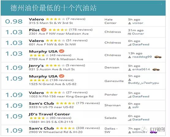 最新油价趋势，机遇与挑战并存，自信成长之路