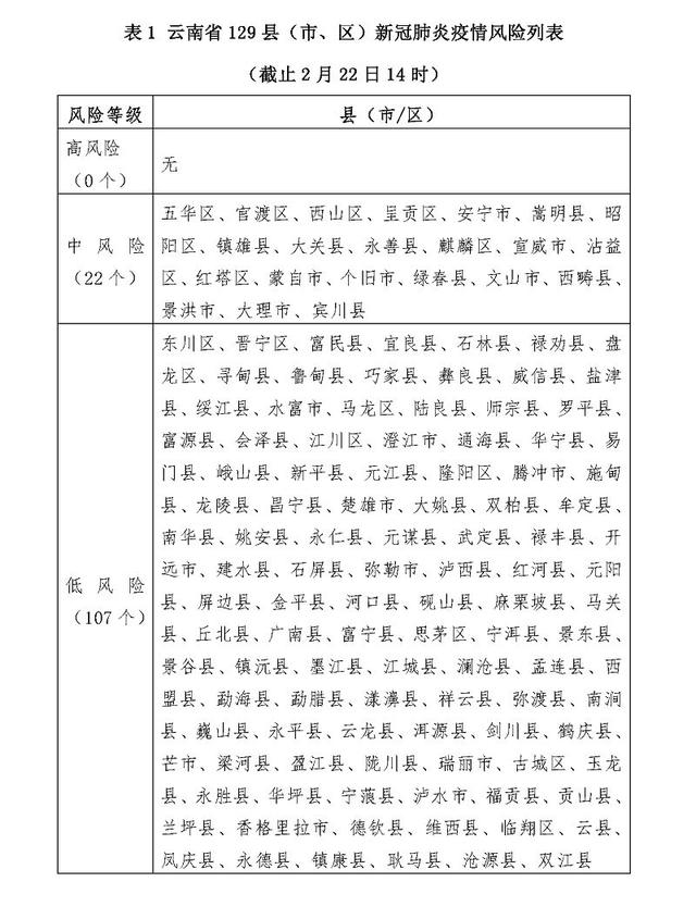 云南最新疫情通报更新，疫情动态与防控措施概述