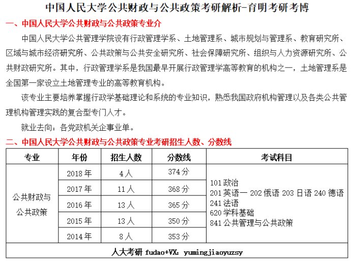 考研最新政策解读与分析