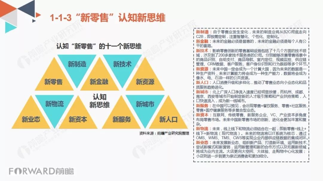 最新销售模式，背景、发展、影响与当代地位全面解析