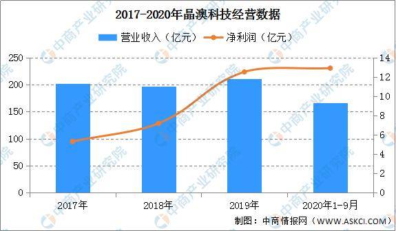 最新三级技术革新与产业发展深度探讨