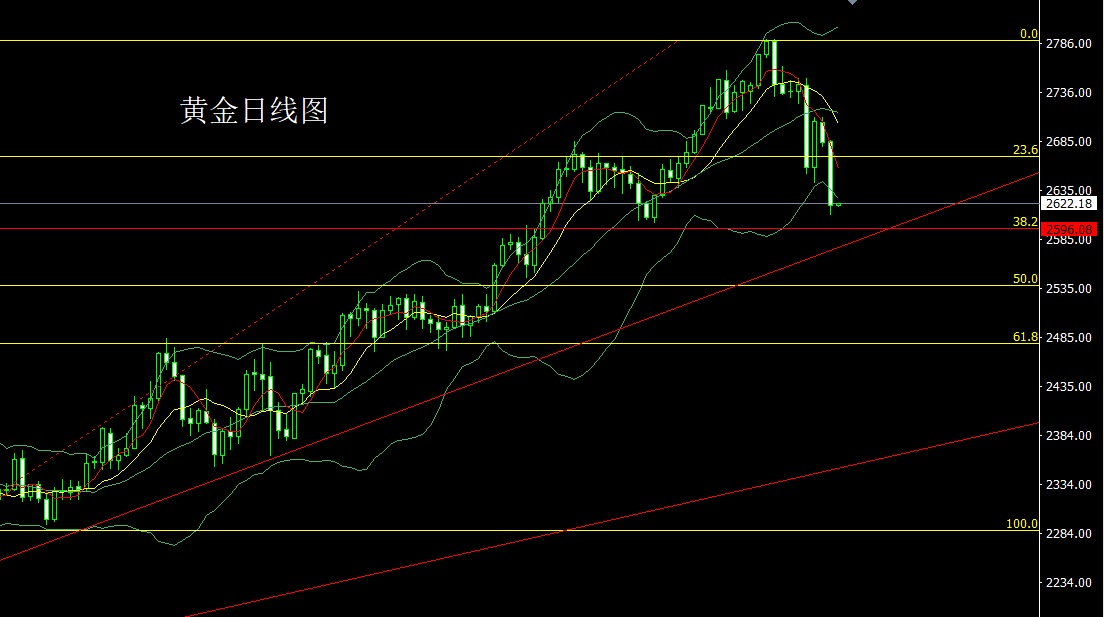 黄金最新走势深度解析