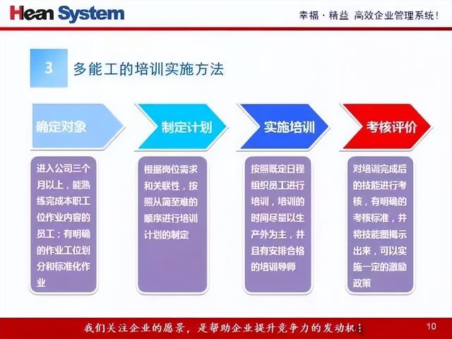最新东热技能学习与实践指南