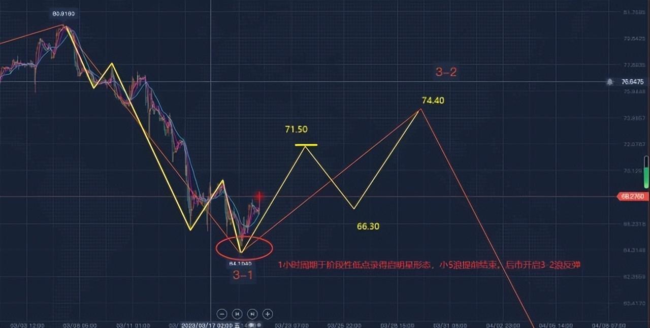 黄金最新走势预测分析，未来趋势展望