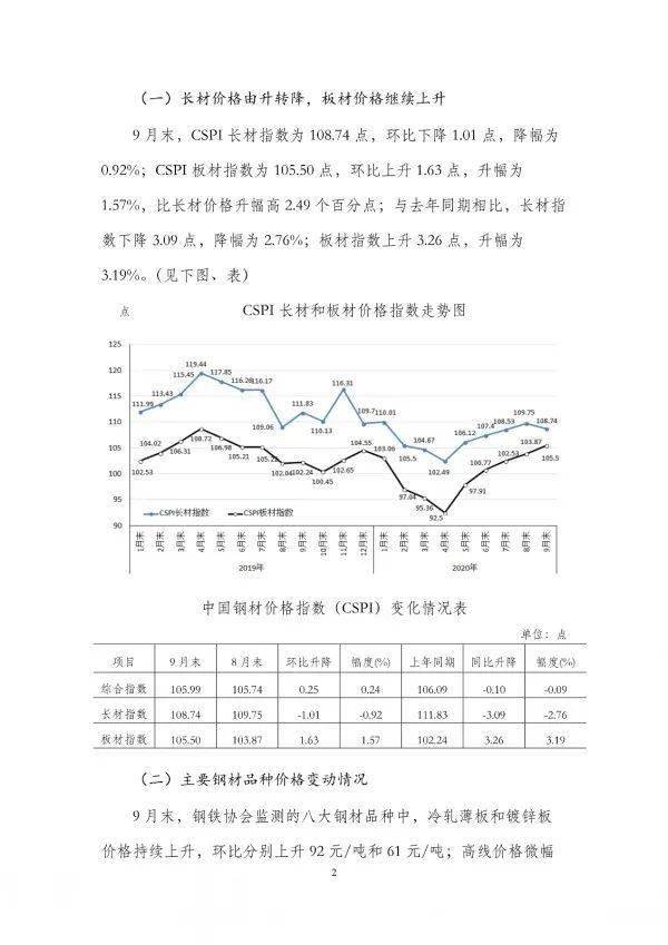 钢材最新价格行情，波动中的自信与成就感之源