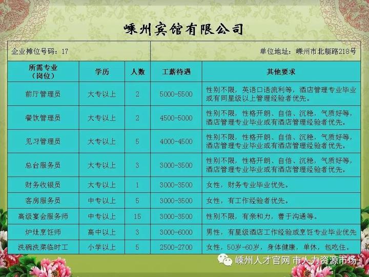 大同最新招聘信息汇总，求职全攻略