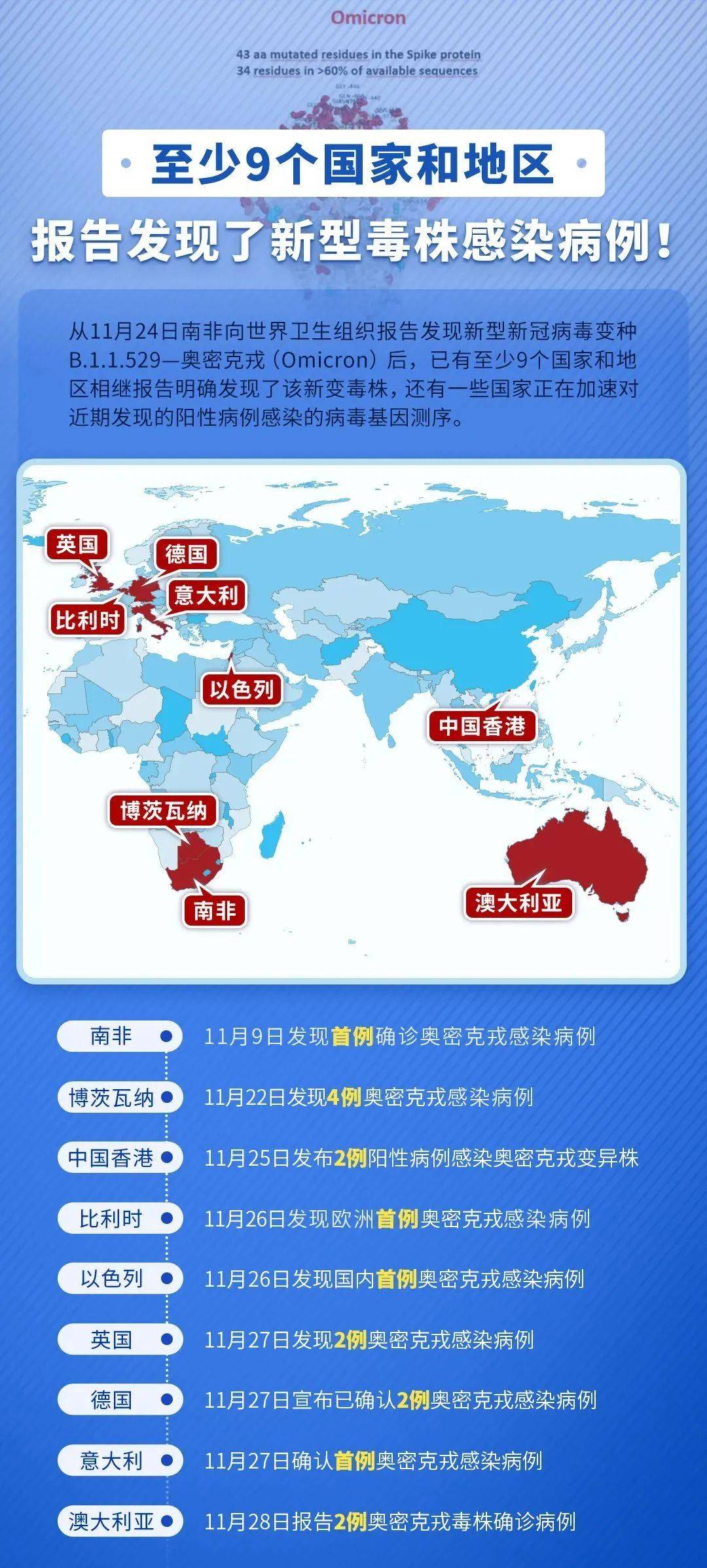 最新病毒新闻揭秘，背景、重大事件与全球影响