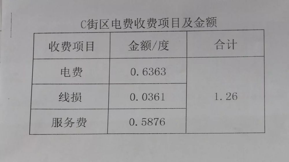 最新电费收费标准及小巷独特小店探险之旅揭秘