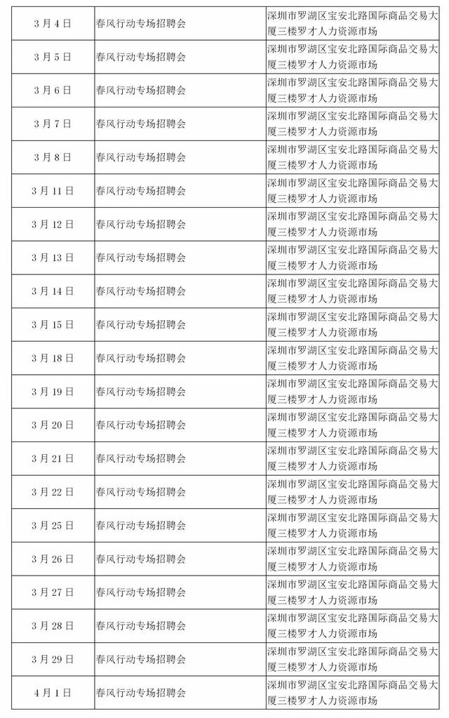 天津最新招聘信息大全，求职指南与招聘信息汇总