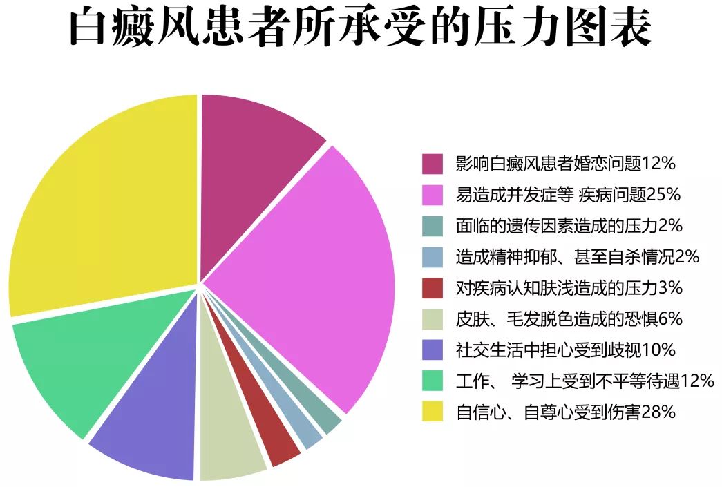 白癜风最新论述，治疗与认知革新的探索