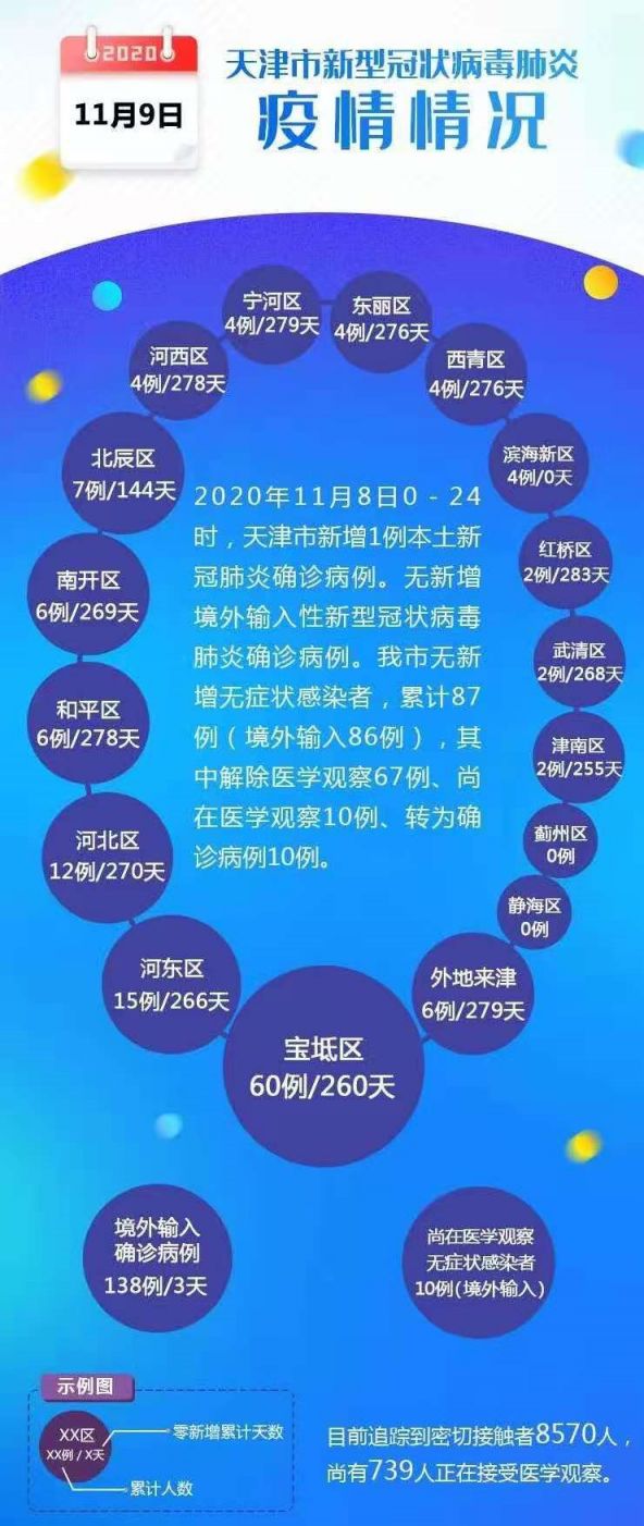 天津今日疫情最新情况更新