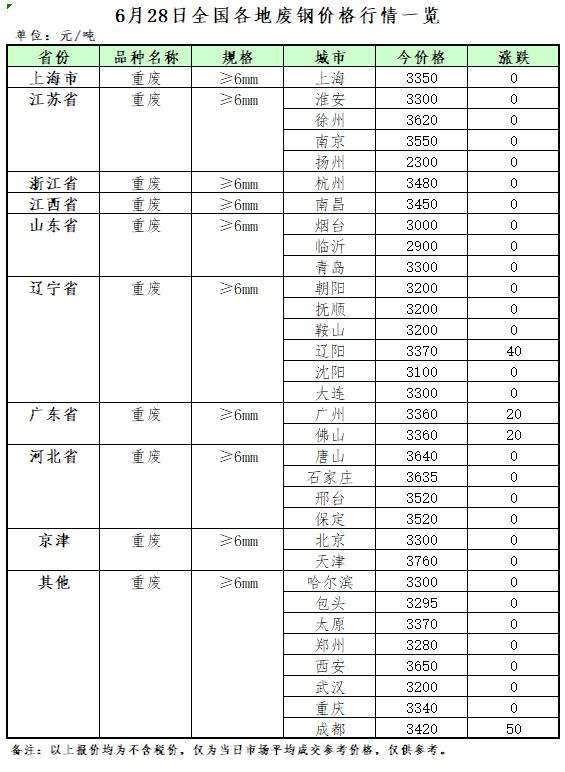 微信营销 第576页