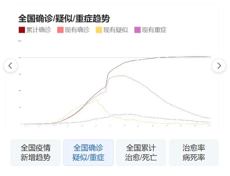 英国最新疫情更新，最新消息与动态