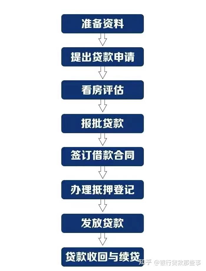 最新银行贷款政策详解与贷款申请指南