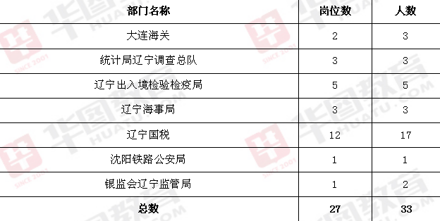 盘锦最新热门招聘职位汇总，优质机会一网打尽等你来挑！