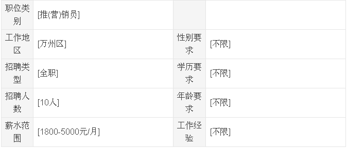 万州最新招聘信息及求职步骤指南
