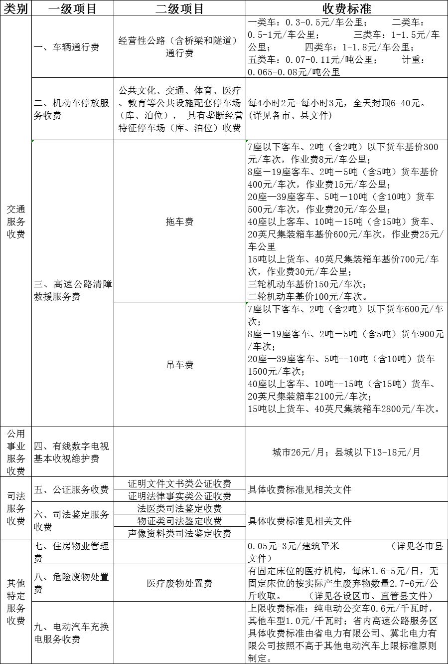 全面解读最新物业费收费标准，深度分析与案例分析