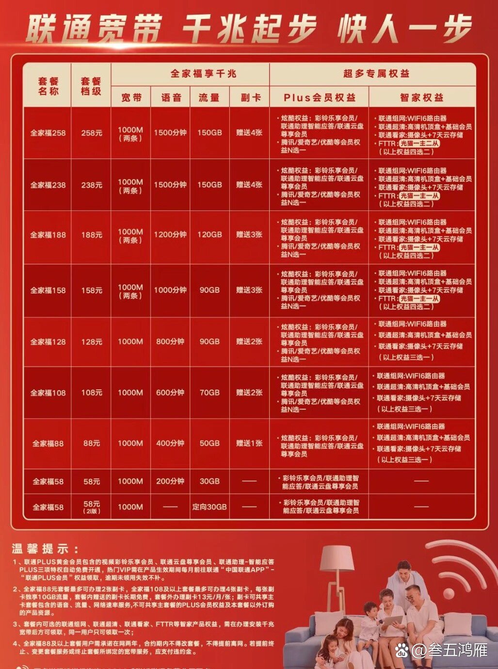 联通宽带最新资费概览及优惠信息解析