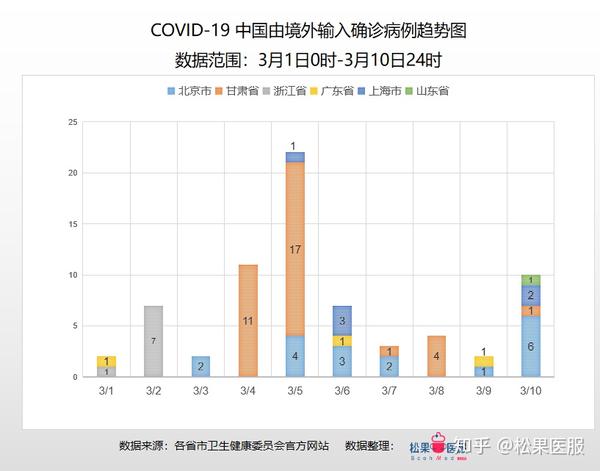 全球疫情最新数据概览，全球共同抗击疫情的进展与现状