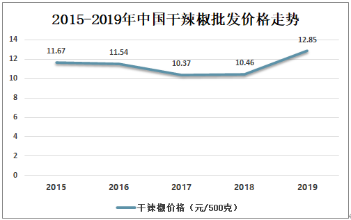 微信营销 第551页