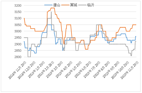 生铁价格行情最新报价及市场走势与影响因素分析概述