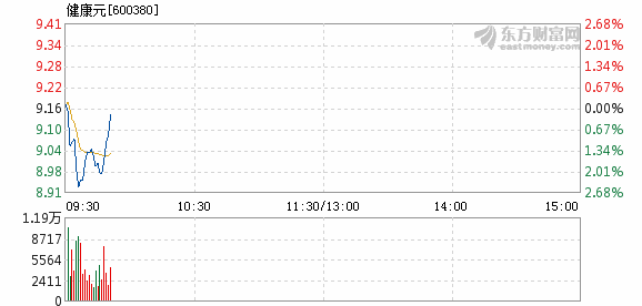 🚀 600360最新消息独家揭秘 🚀