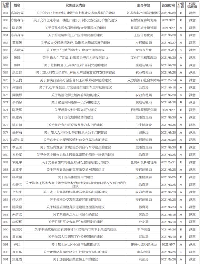 盐城干部任职公示最新动态及步骤指南