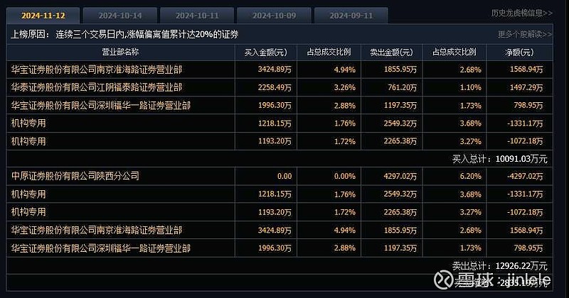 科达股份股票最新动态更新，最新消息一览