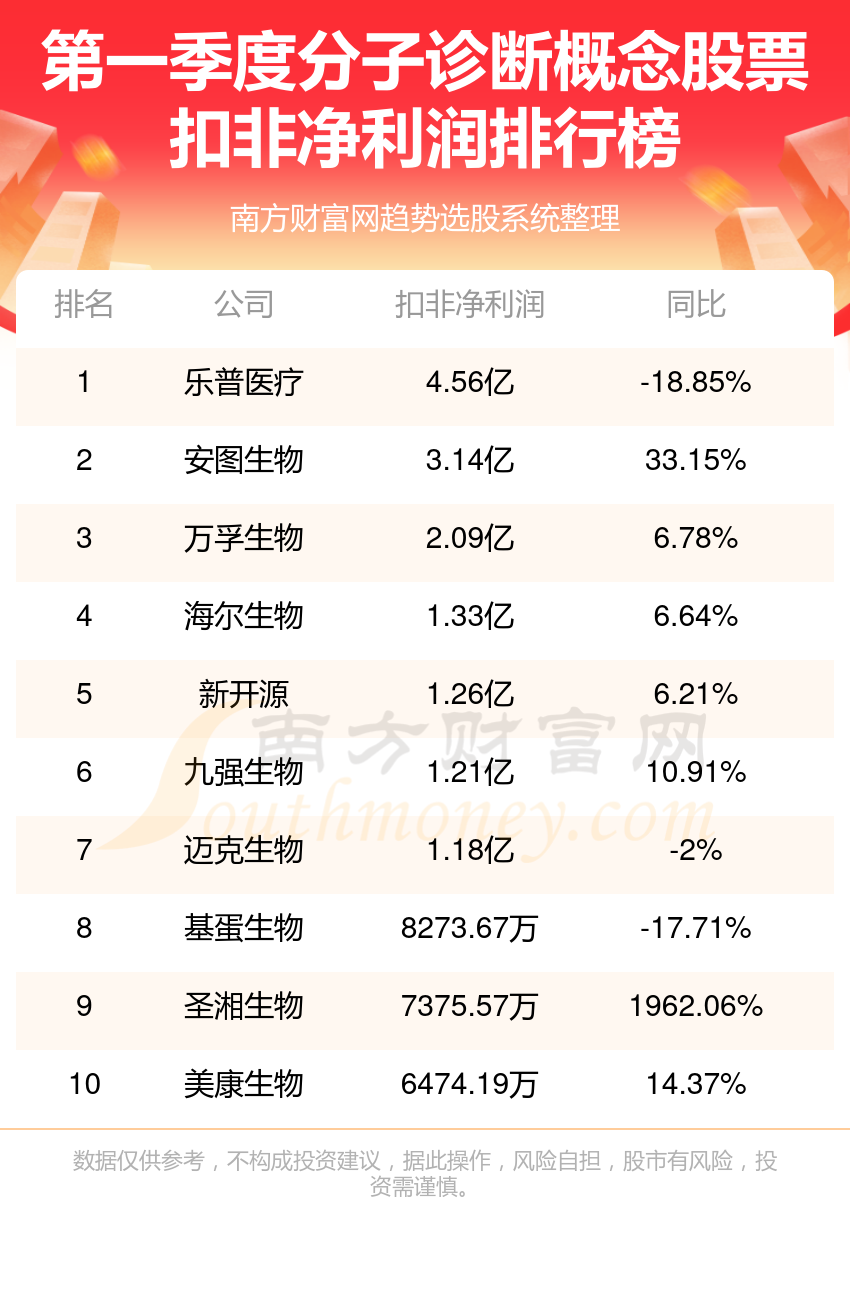 乐普医疗股票最新动态与资讯