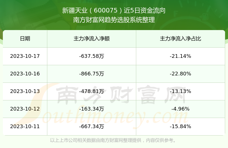 新疆天业股票最新动态报道