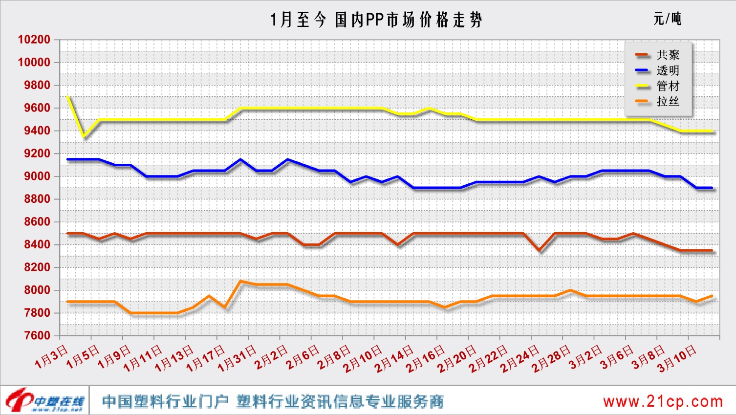中国塑料网最新价格行情动态更新