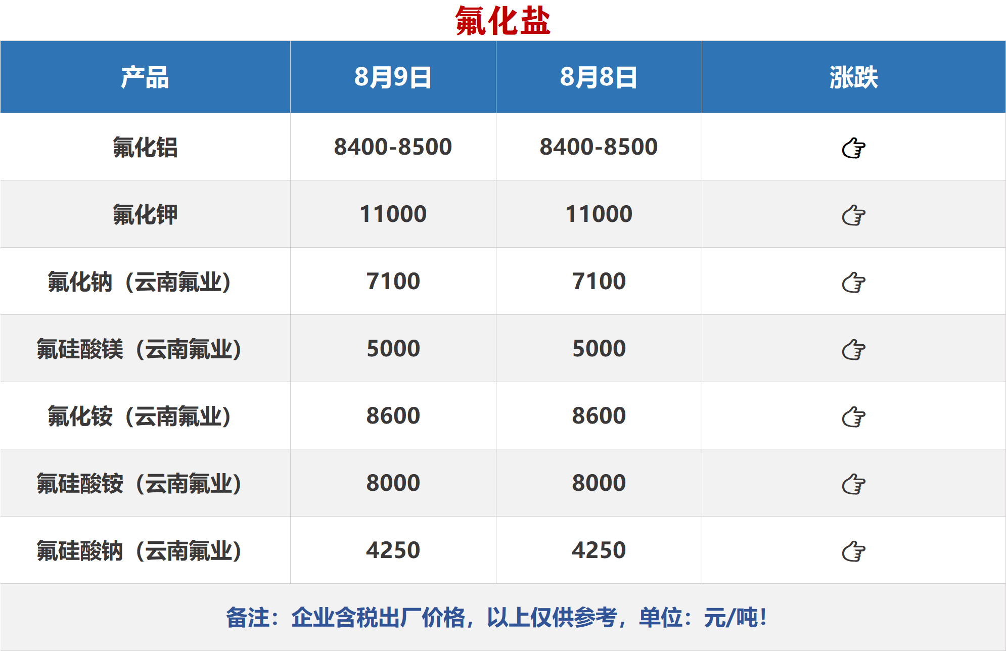最新氟价格揭秘，全面了解氟价走势