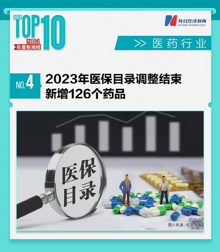 最新医药动态概览