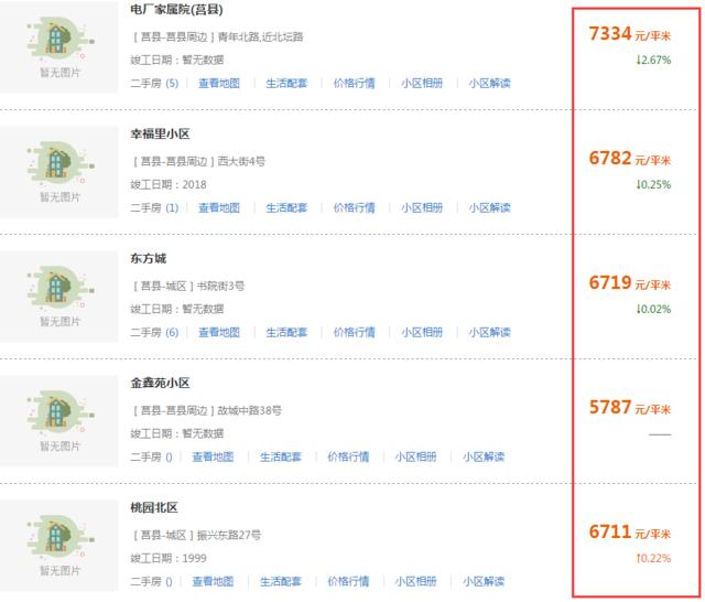 莒县最新房价,莒县最新房价，市场走势与各方观点分析