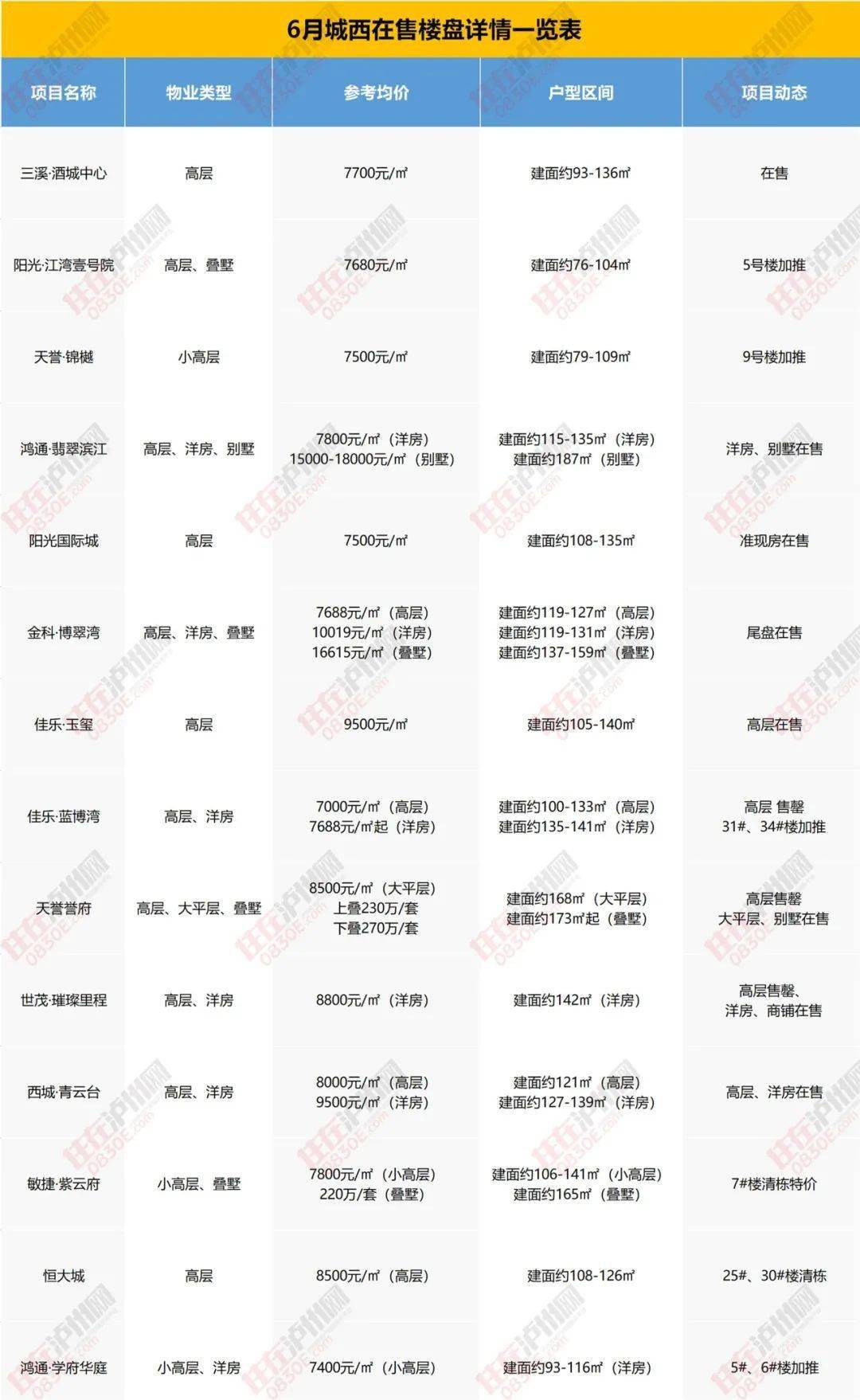 长阳最新房价概览，市场走势、影响因素及购房指南