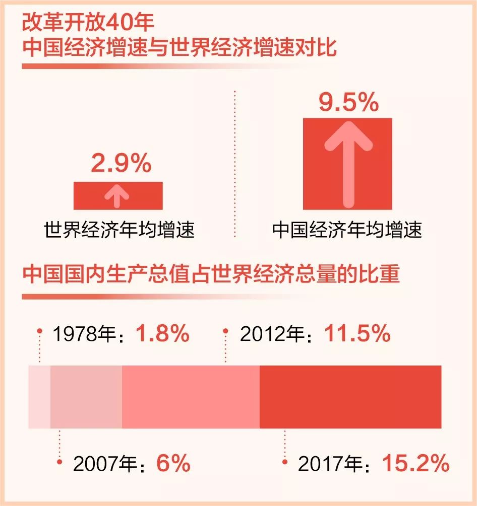 中国经济最新,中国经济最新论述