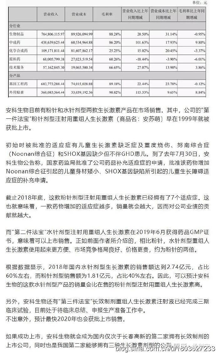 安科生物最新公告观点论述揭秘