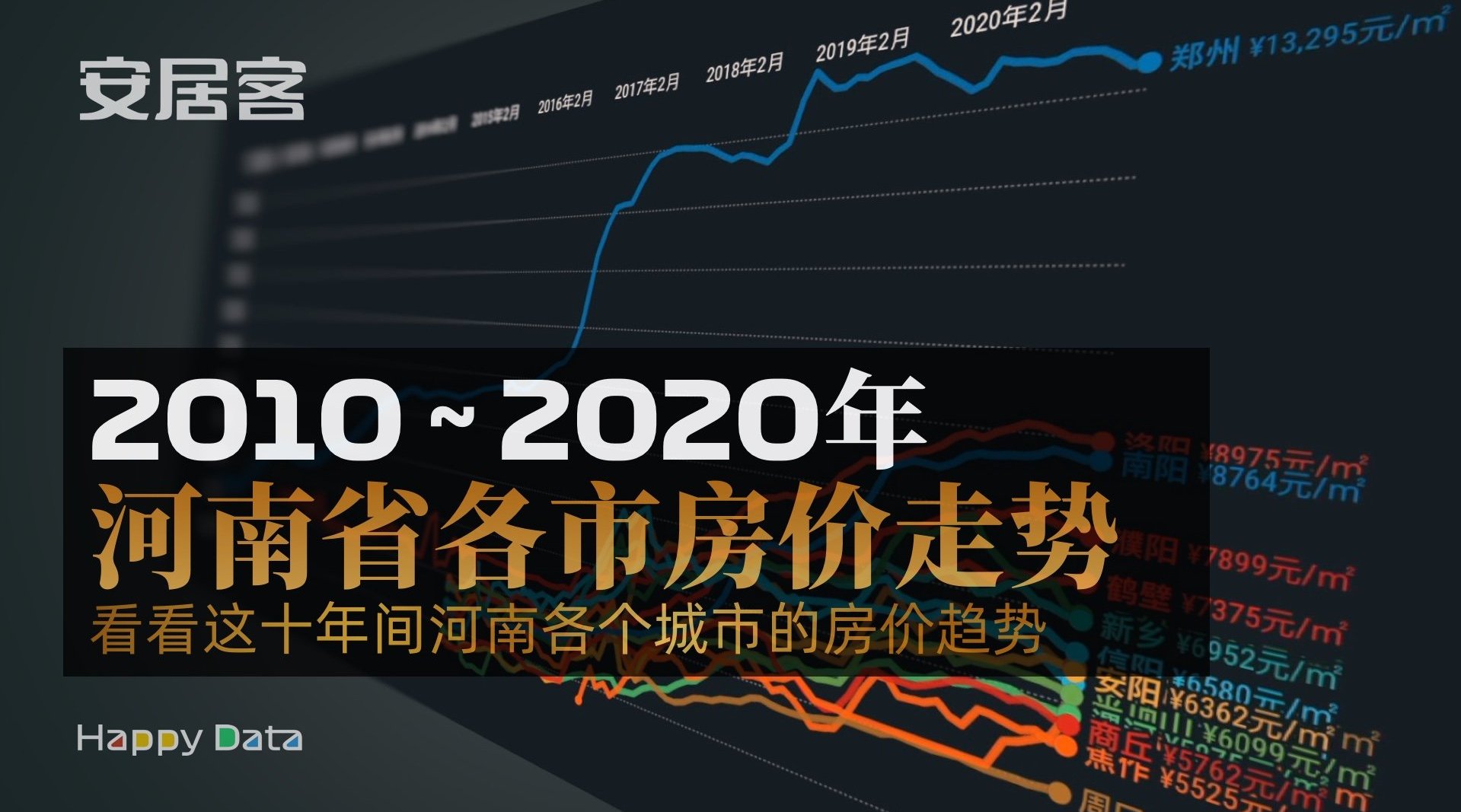 商丘市房价最新动态与科技产品介绍文案