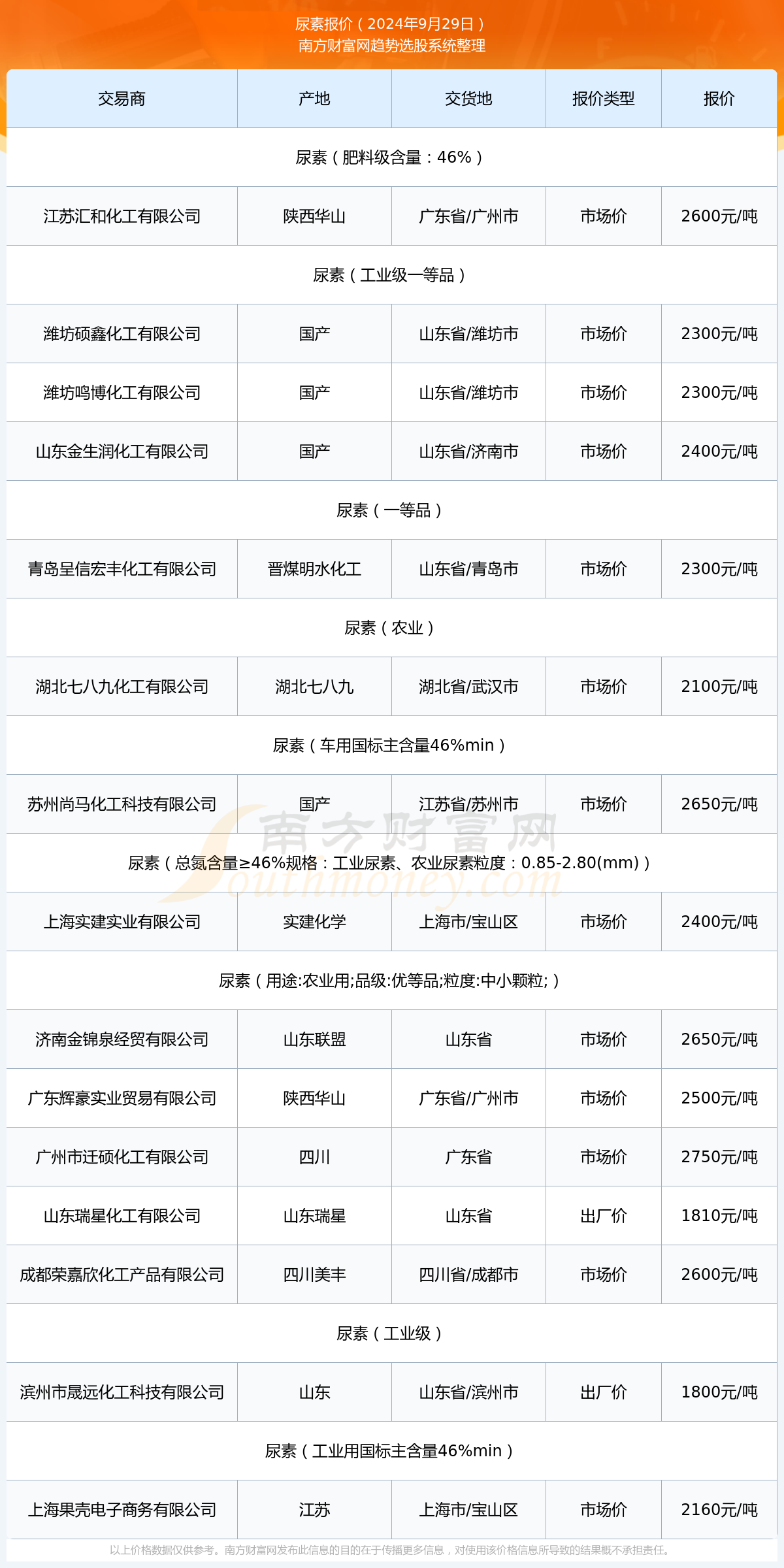 泸州尿素今日最新价格详解，获取与理解指南