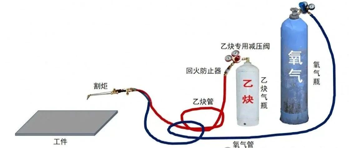 氧气乙炔气管的最新规定与要求解析